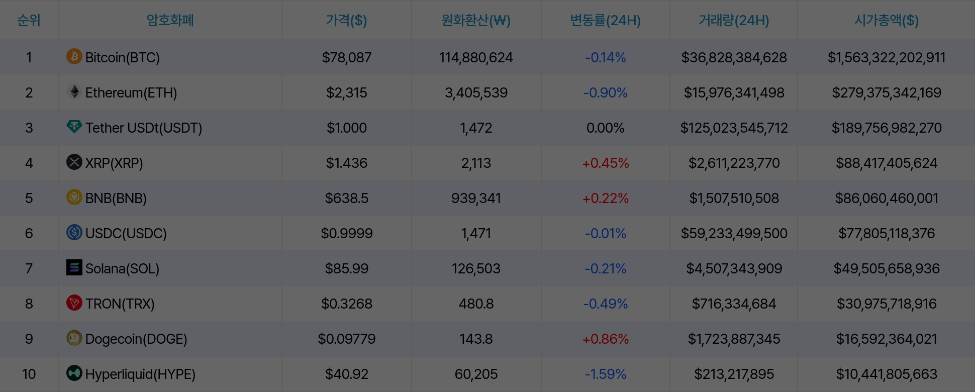 암호화폐 시세 데이터