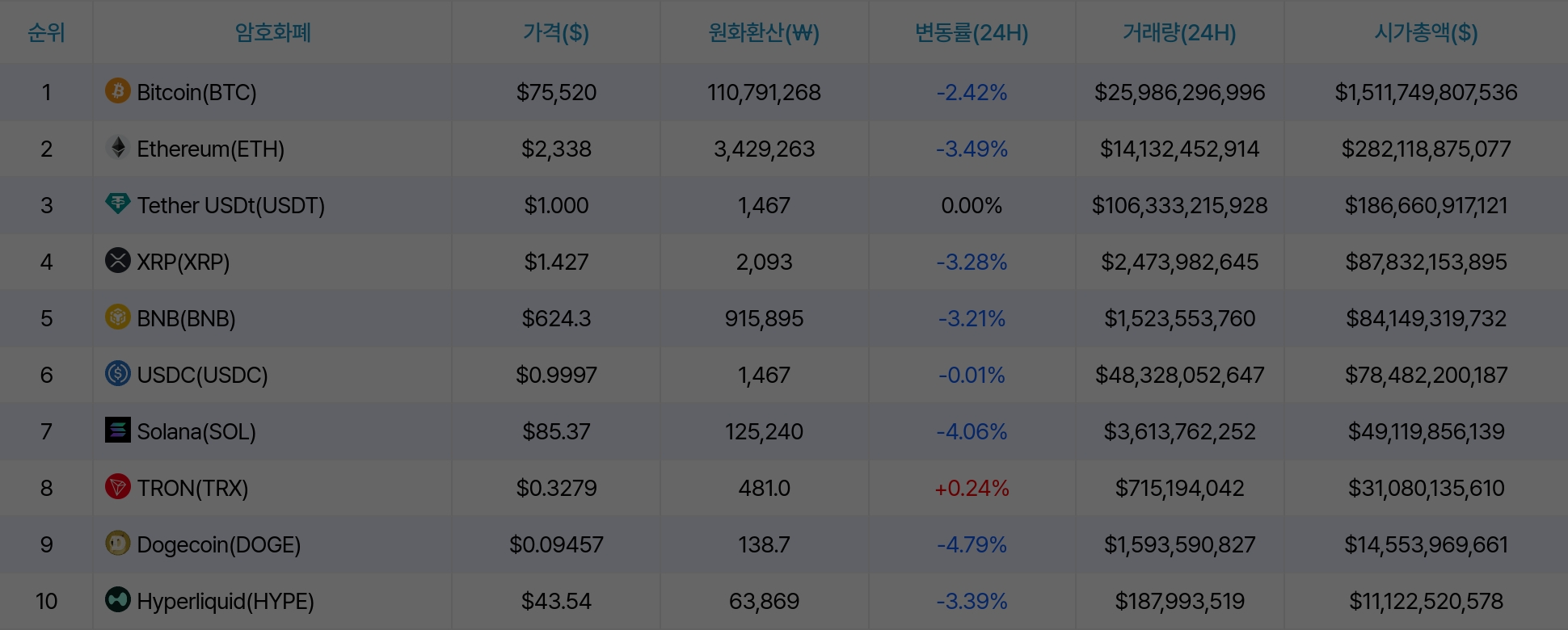 암호화폐 시세 데이터