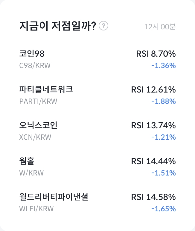 주간 상승률