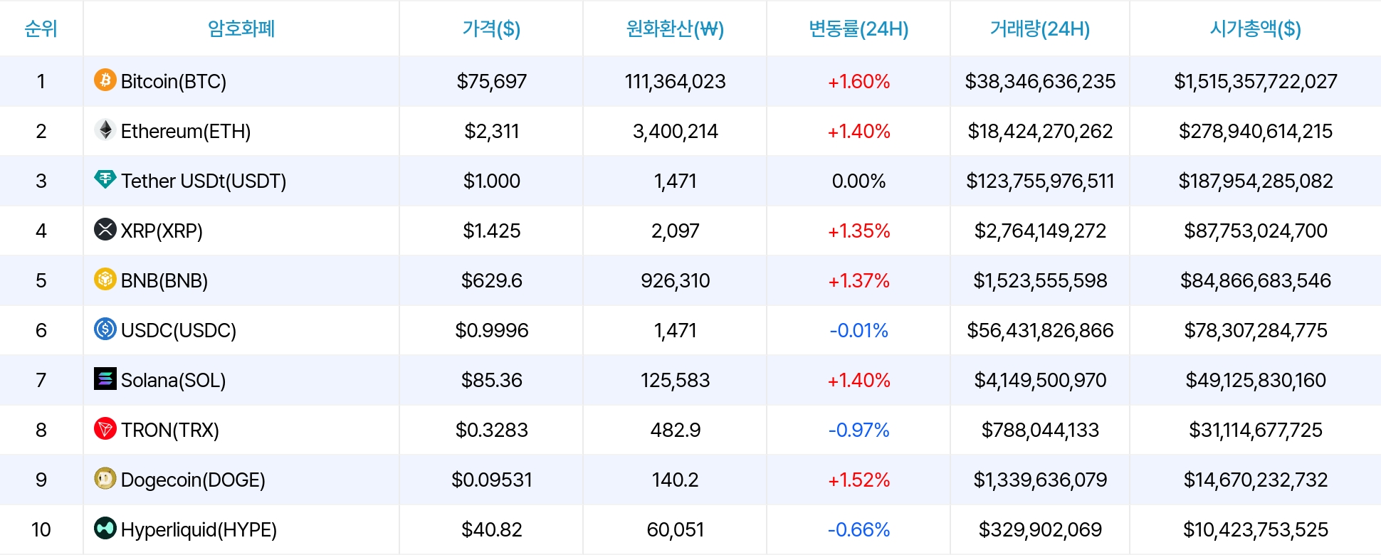 암호화폐 시세 데이터