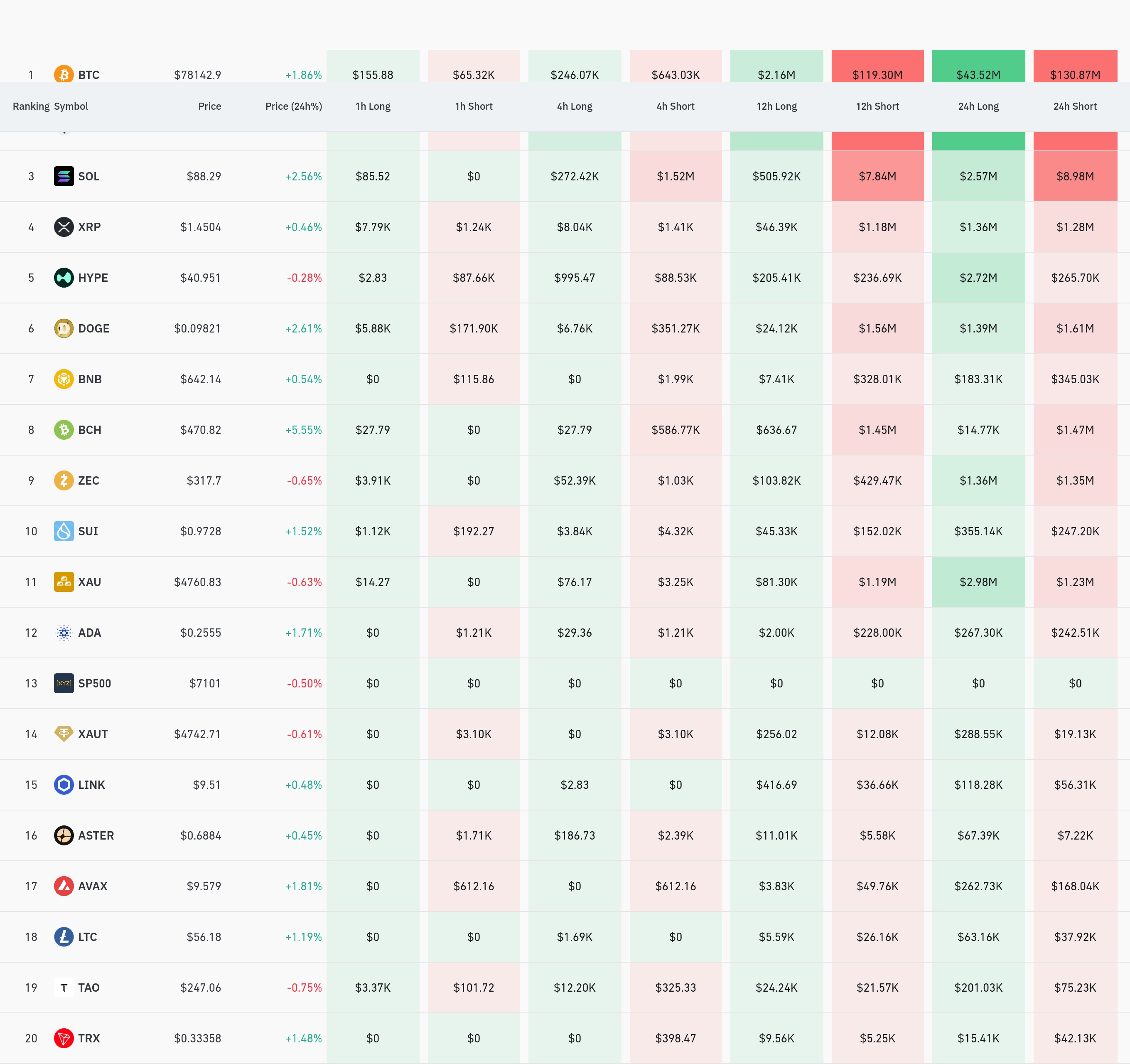 암호화폐 청산 데이터 / 코인글래스