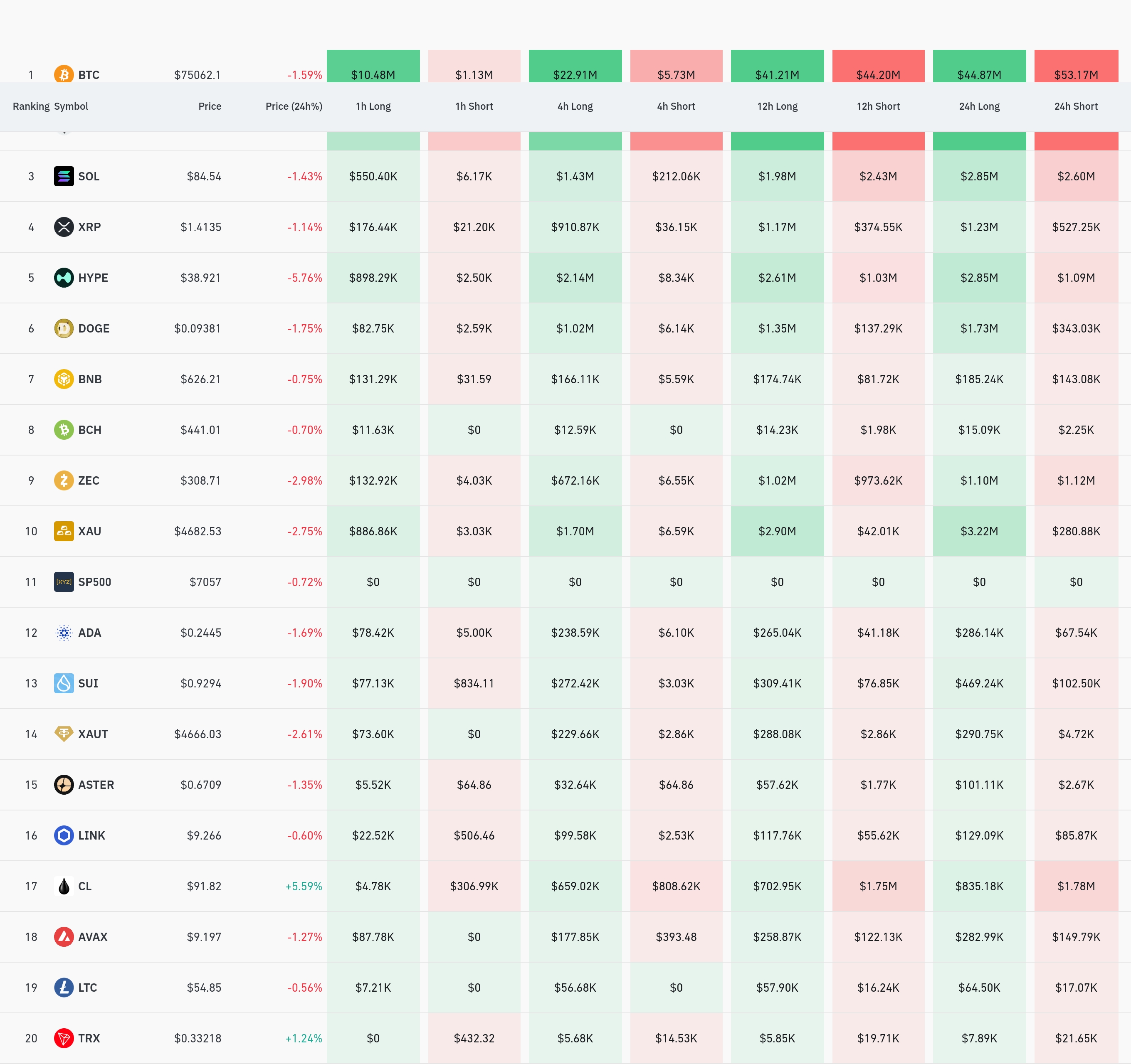 암호화폐 청산 데이터 / 코인글래스