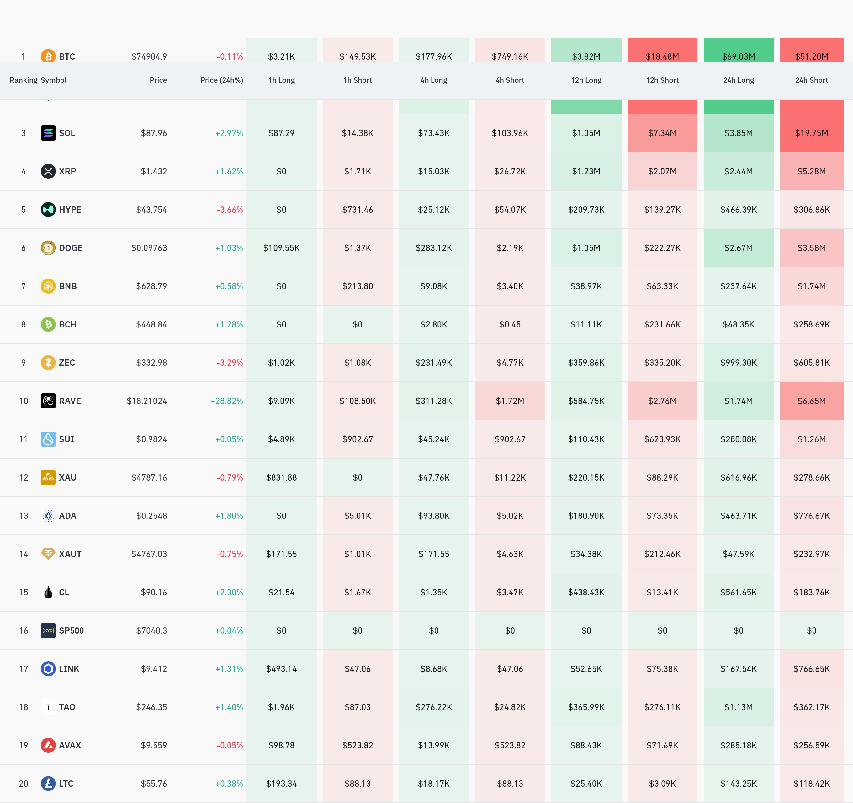 암호화폐 청산 데이터 / 코인글래스