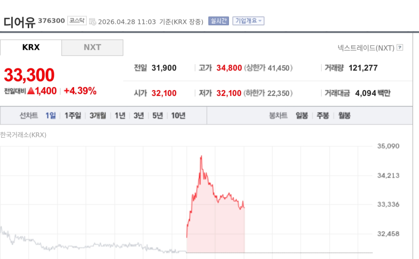 [특징주] 디어유, 중국 진출·수익성 개선 기대에 강세