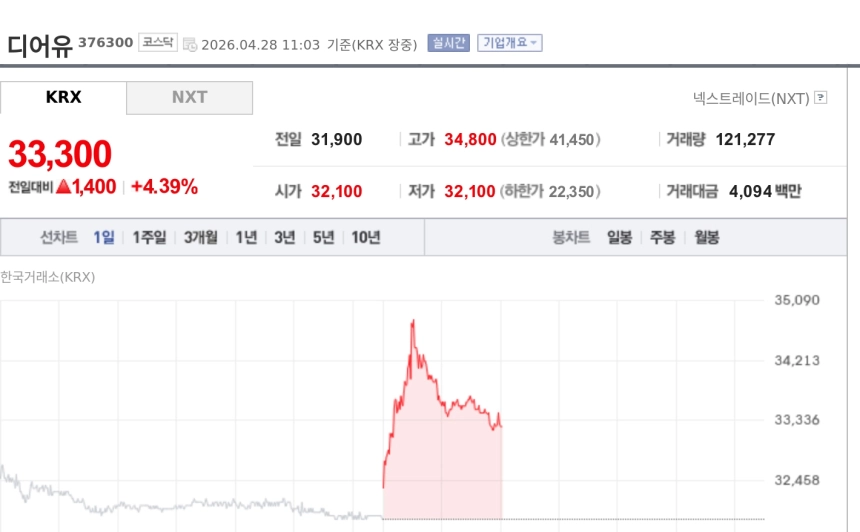 [특징주] 디어유, 중국 진출·수익성 개선 기대에 강세