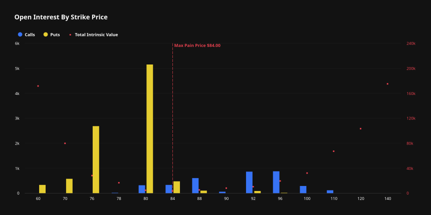 [알트 옵션 동향] ETH 상방 유지·SOL 하방 경계…XRP 중립