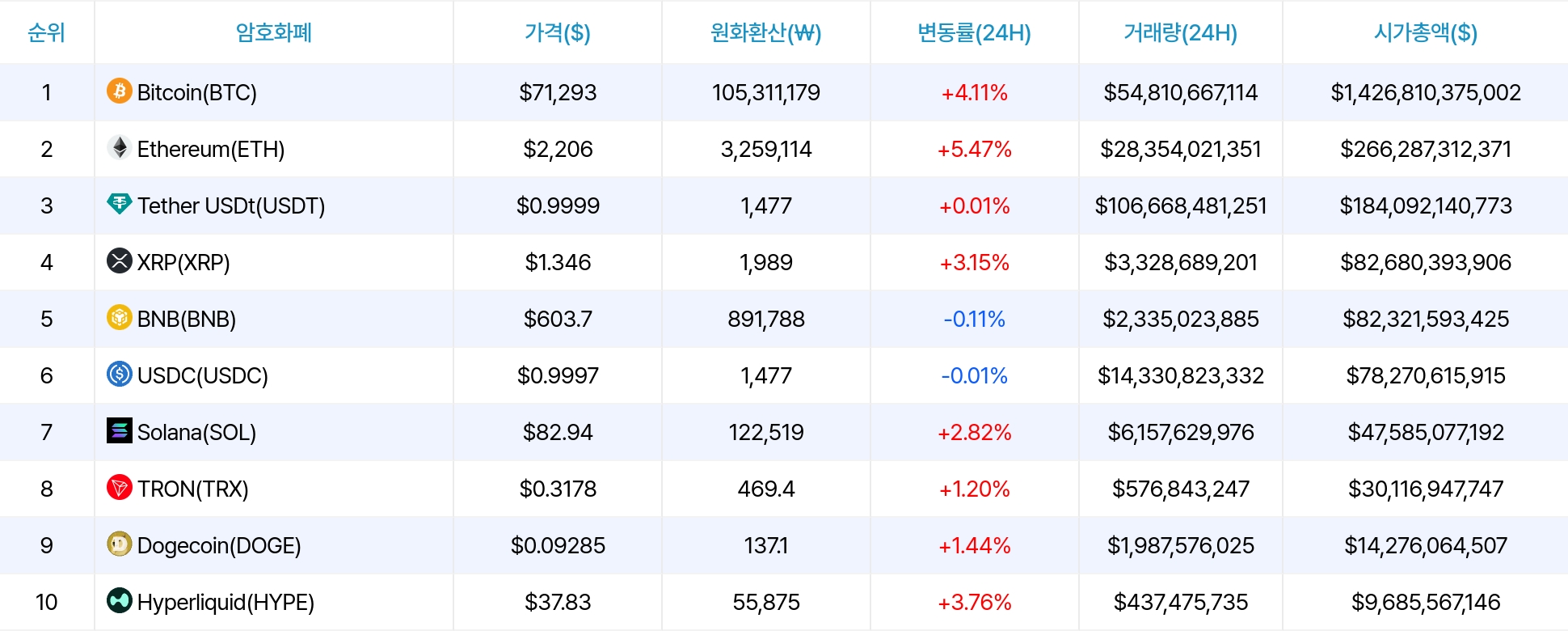 암호화폐 시세 데이터
