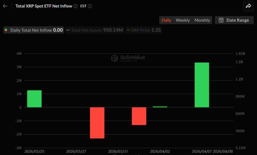 [알트 현물 ETF] 솔라나만 빠지고 나머지는 멈췄다…ETF 시장 거래 정체