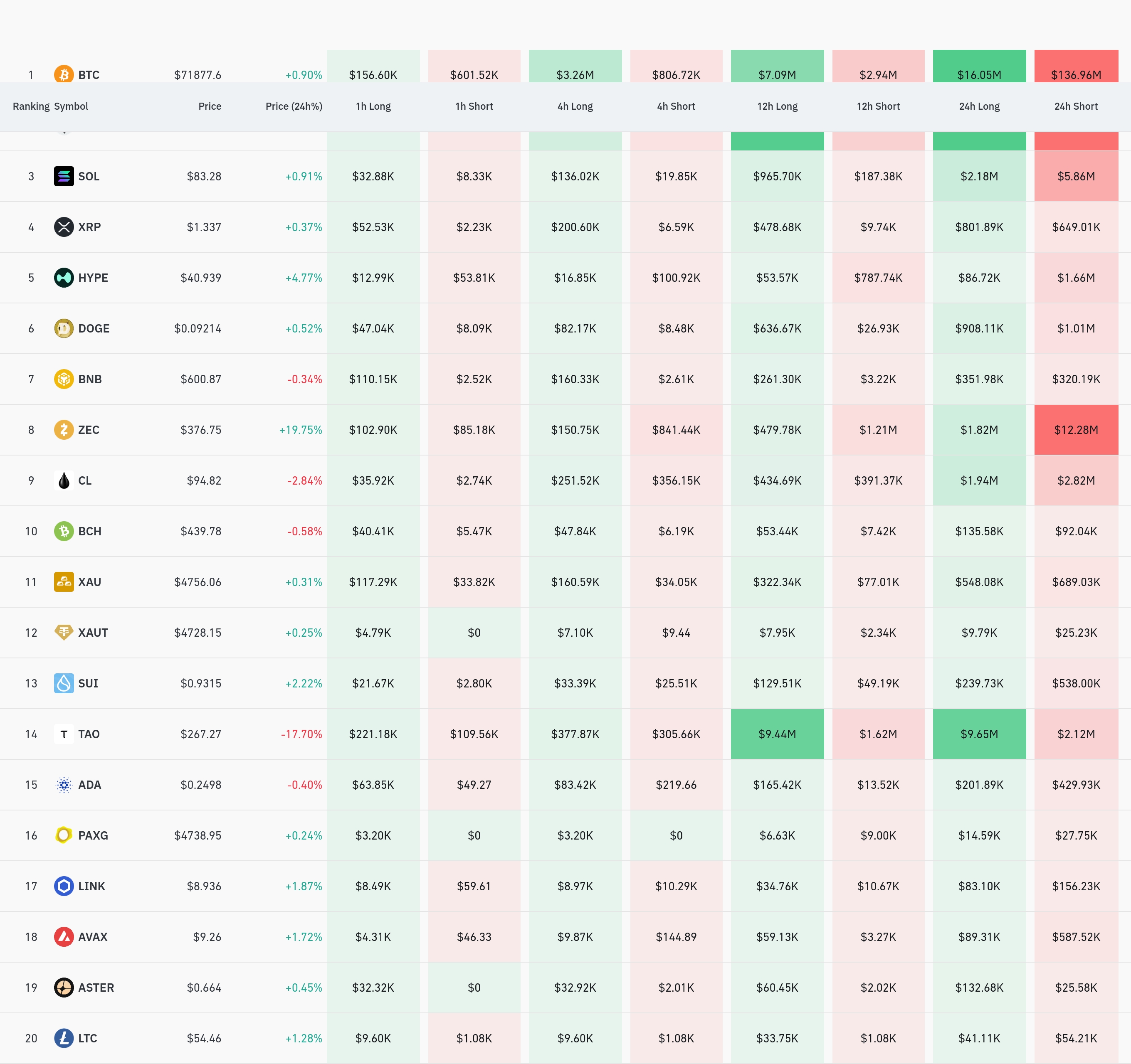 4시간 거래소 별 청산 데이터 / 코인글래스