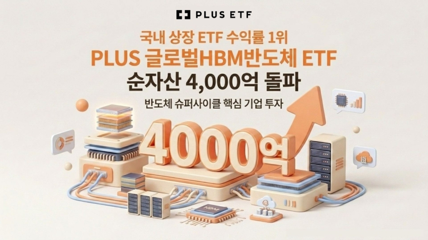 한화자산운용, 메모리 반도체 ETF로 1년간 400% 수익 기록