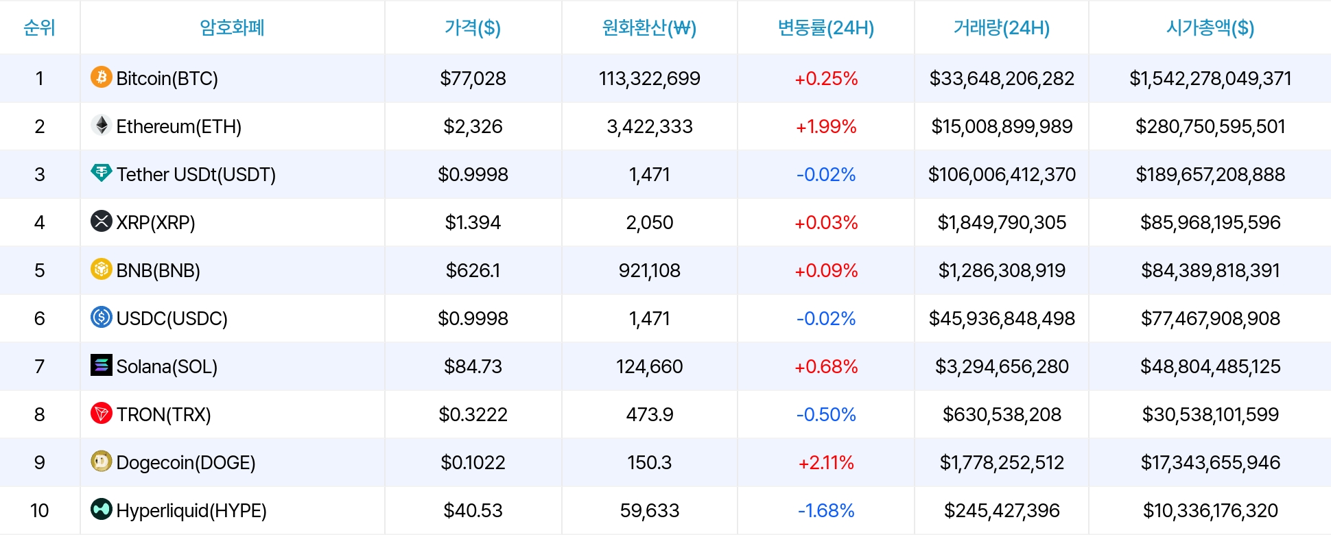 암호화폐 시세 데이터