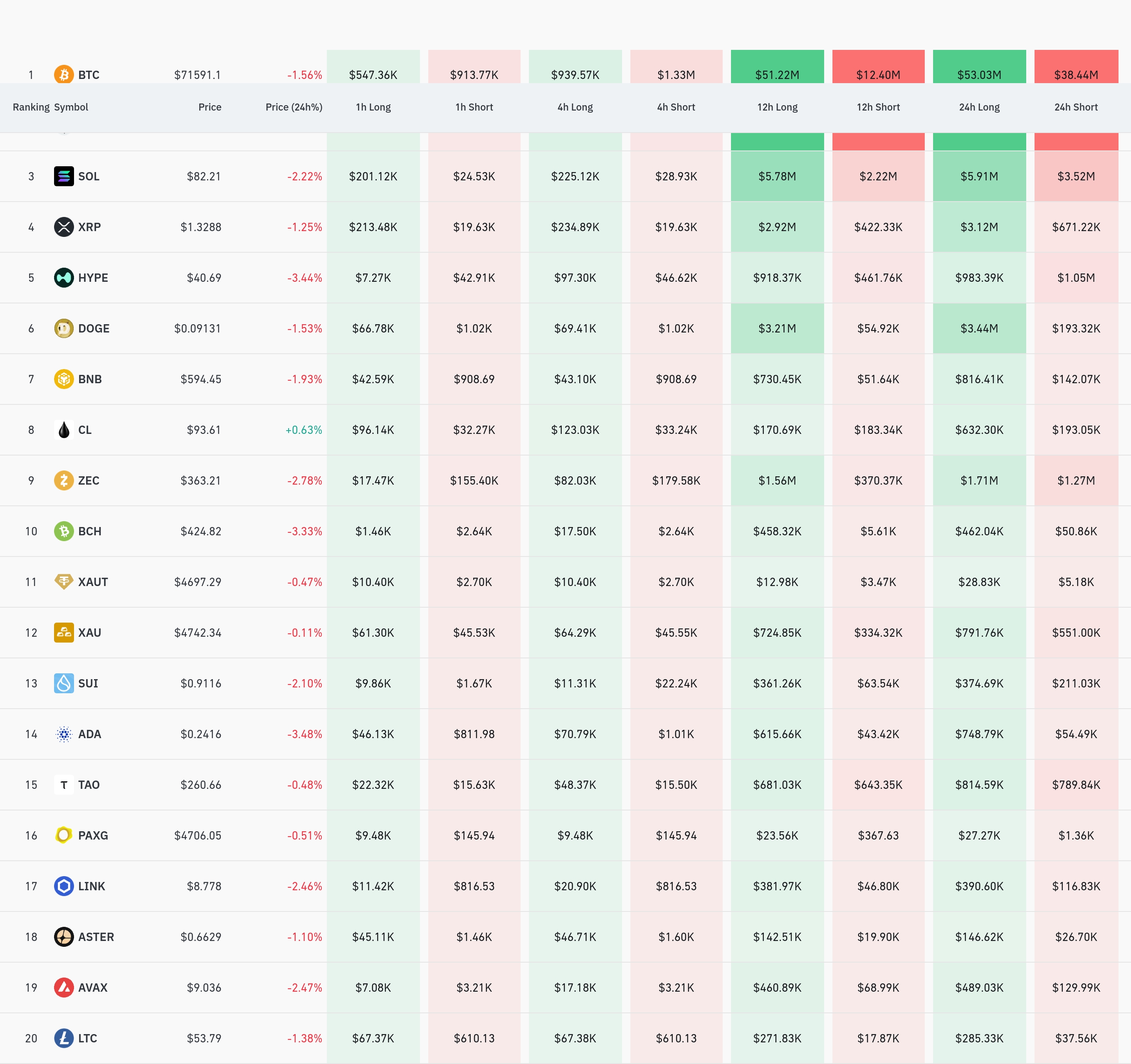 암호화폐 청산 데이터 / 코인글래스