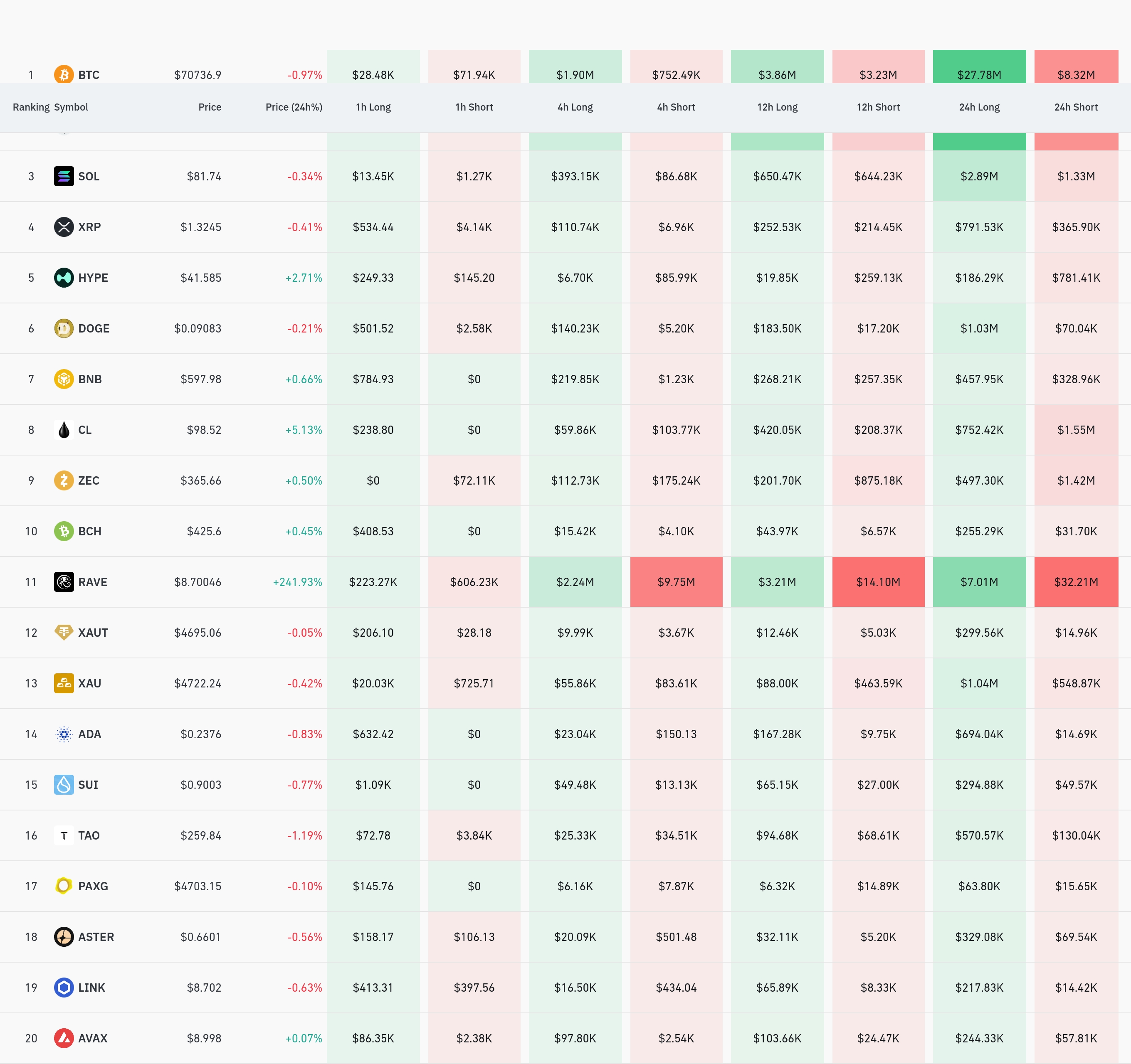 암호화폐 청산 데이터 / 코인글래스