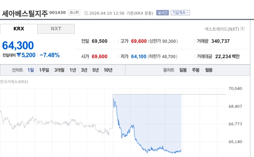 [특징주] 세아베스틸지주, 실적 회복에 美 항공우주 공장 모멘텀 부각