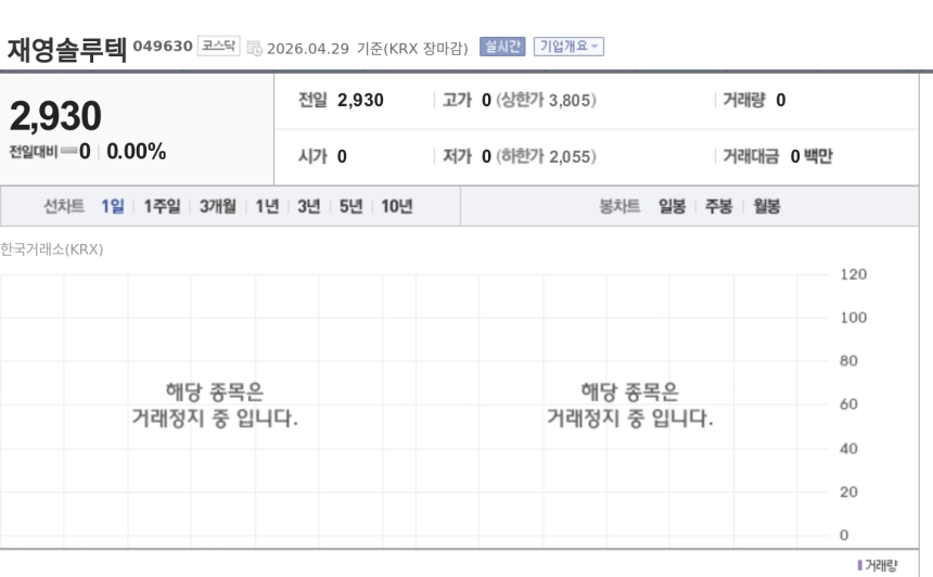 [특징주] 재영솔루텍, 30일 거래 재개 앞두고 주목…액면병합 후 기준가 1만4650원