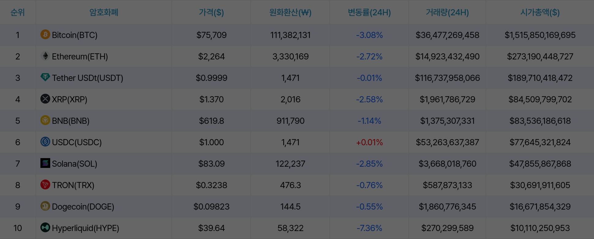 암호화폐 시세 데이터