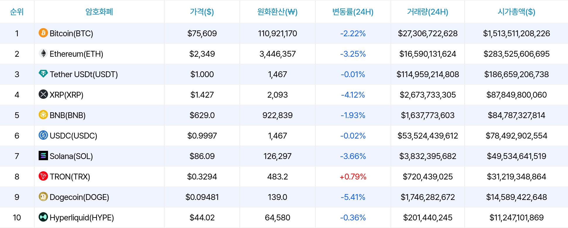 암호화폐 시세 데이터