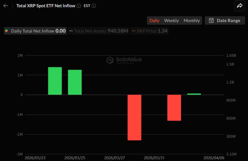 [알트 현물 ETF] XRP·DOGE 멈추고 SOL·LINK만 유입