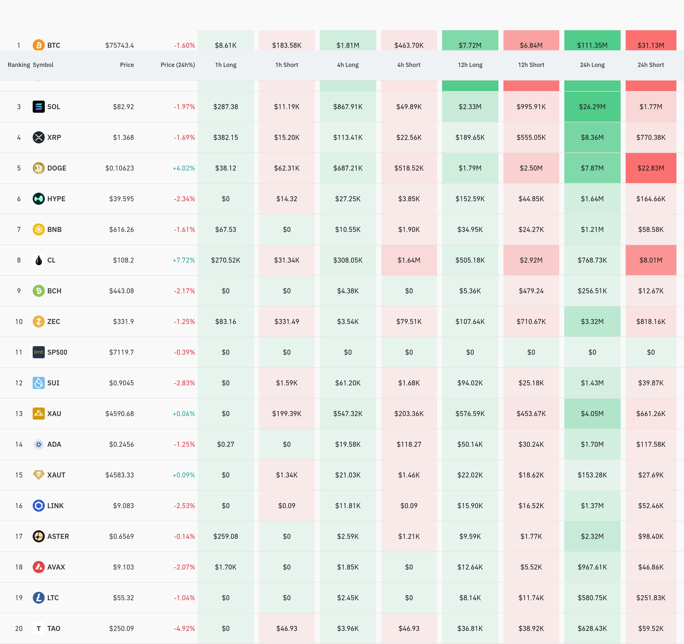 암호화폐 청산 데이터 / 코인글래스