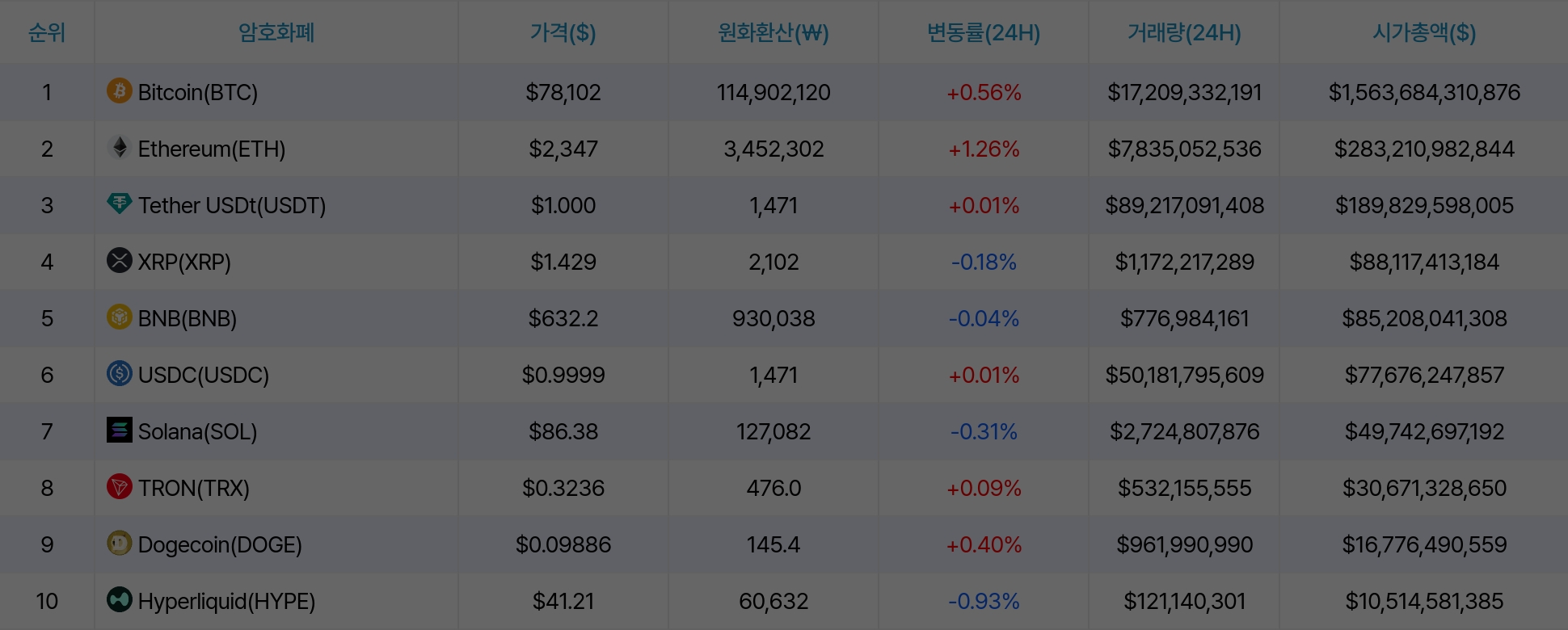 암호화폐 시세 데이터