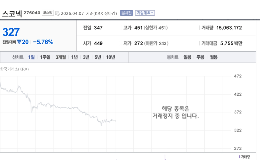  [토큰주식] 스코넥, 감사의견 비적정설 조회공시 요구에 약세
