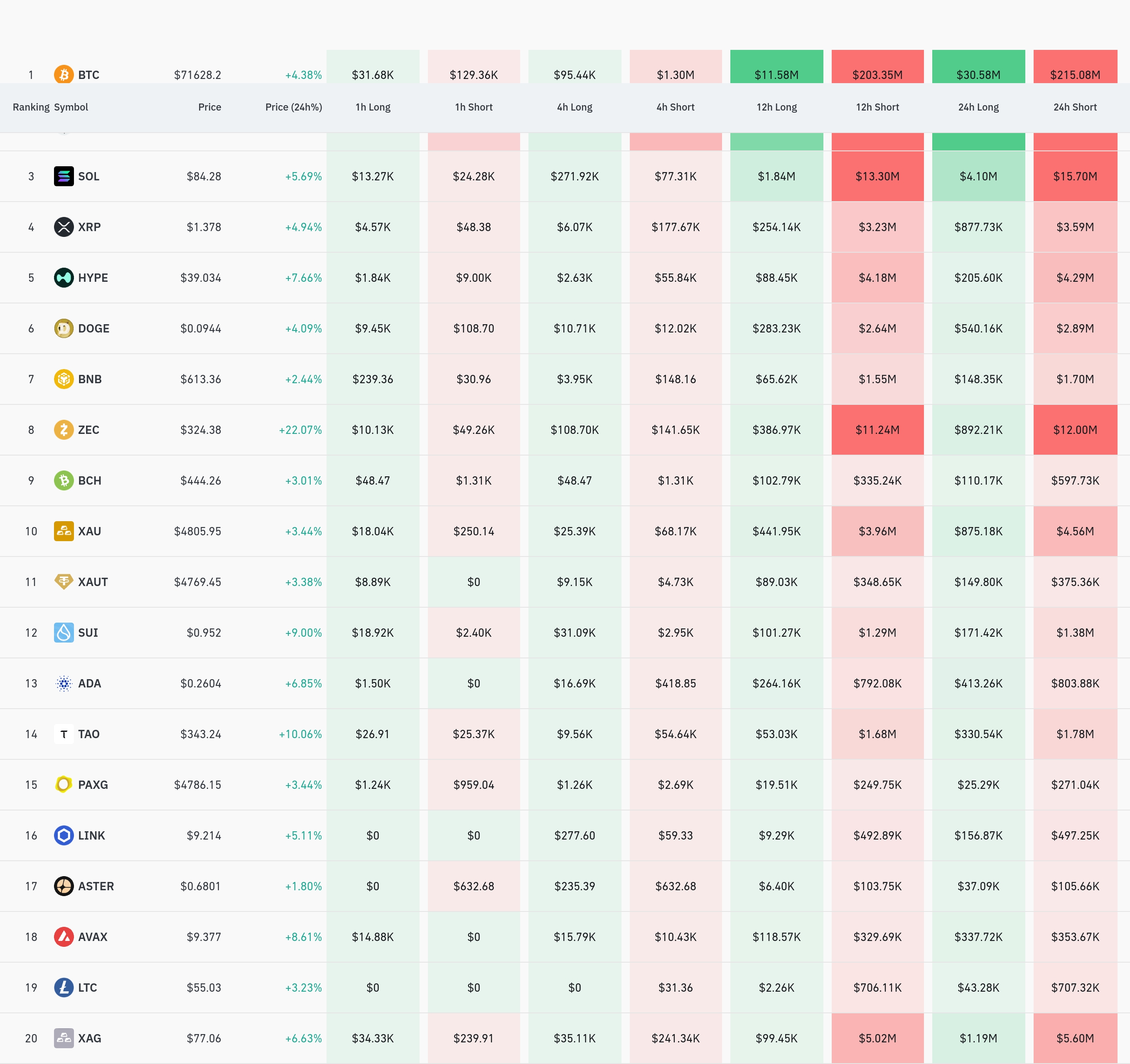 4시간 거래소 별 청산 데이터 / 코인글래스
