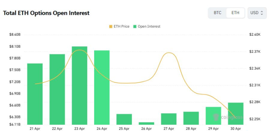 [이더 옵션 데일리] 2500달러 콜 집중 속 1800달러 풋 거래 확대