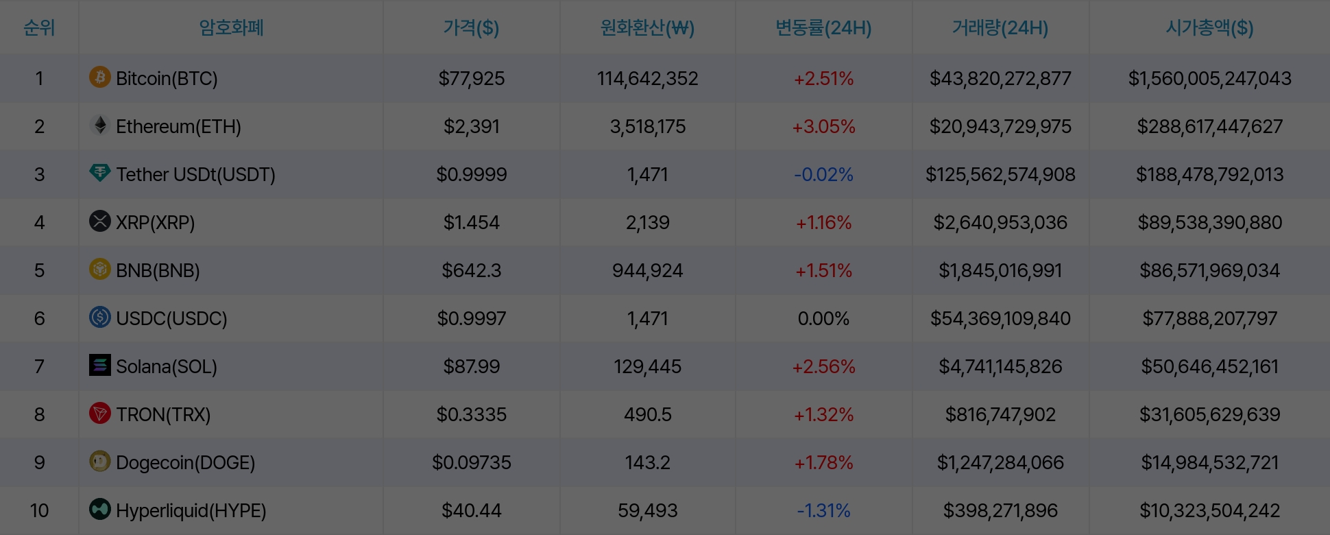 암호화폐 시세 데이터