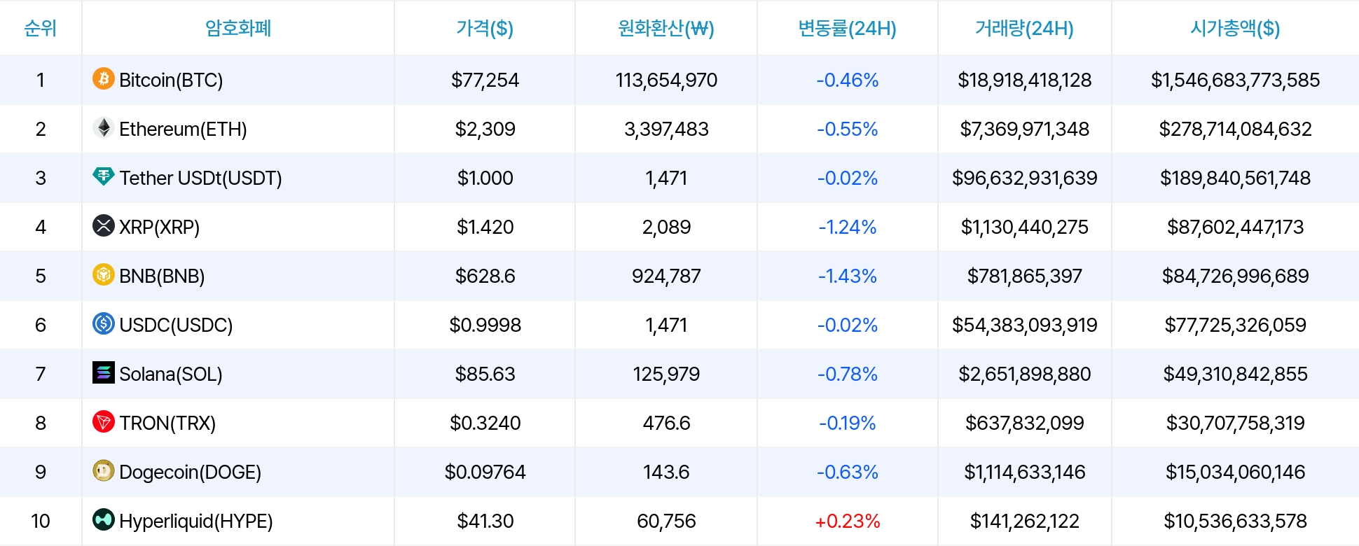 암호화폐 시세 데이터