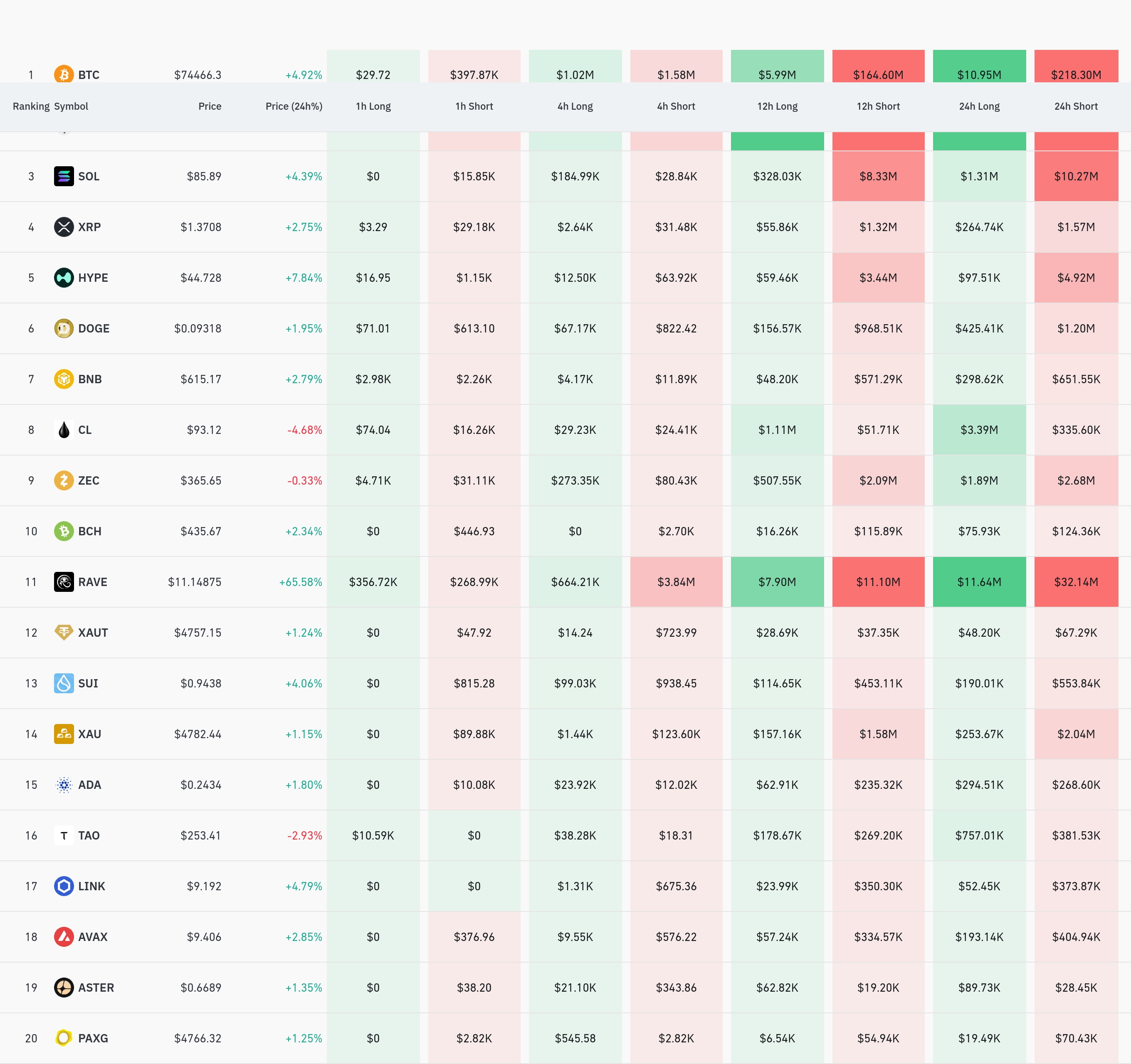 암호화폐 청산 데이터 / 코인글래스