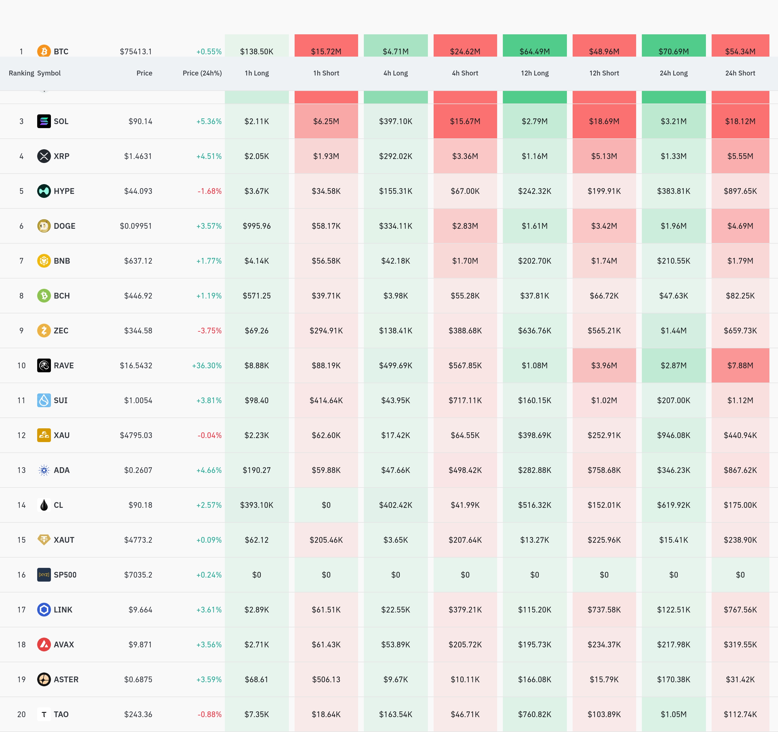 암호화폐 청산 데이터 / 코인글래스