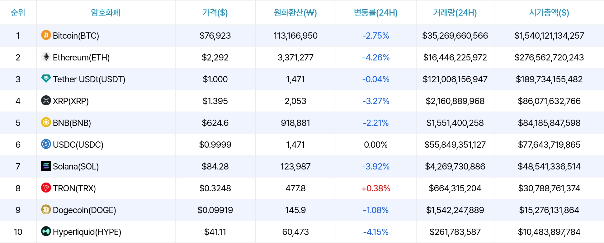 암호화폐 시세 데이터