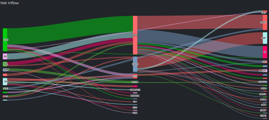 [크립토 인앤아웃] BTC 5330만 달러, ETH 2030만 달러 유출