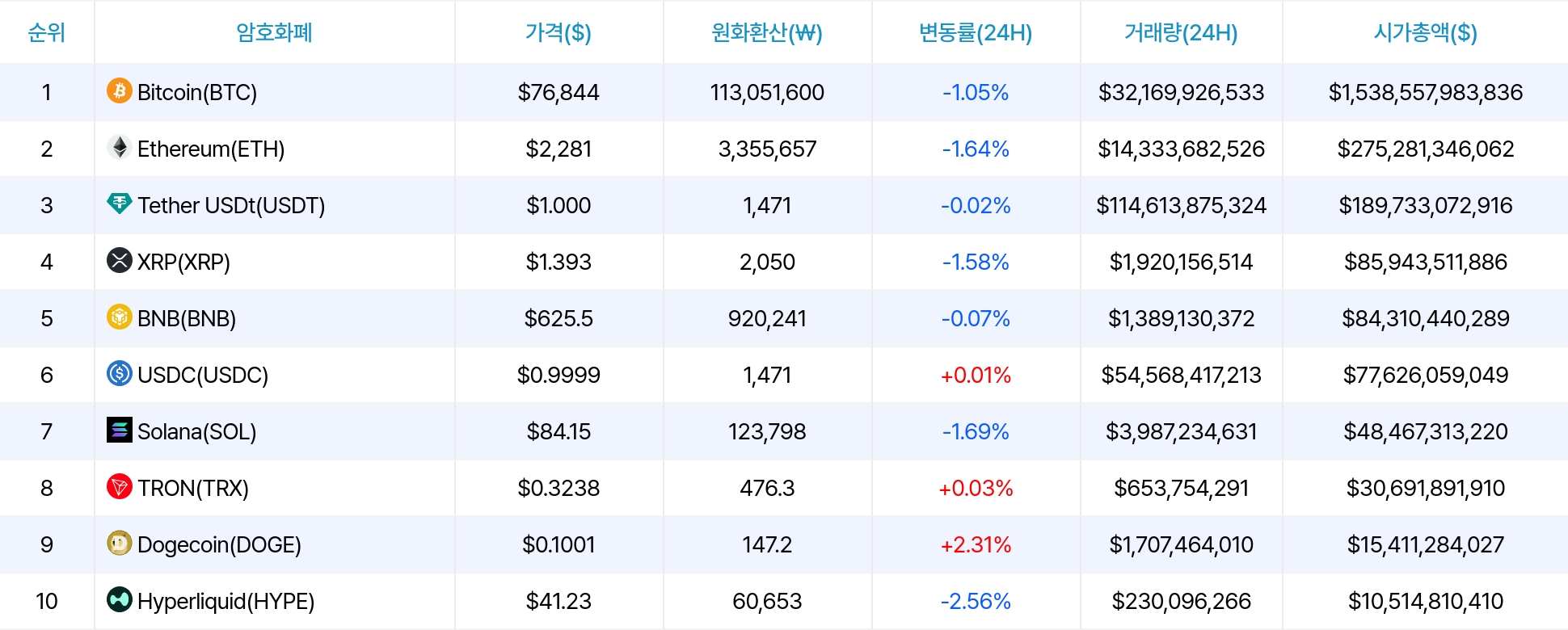암호화폐 시세 데이터