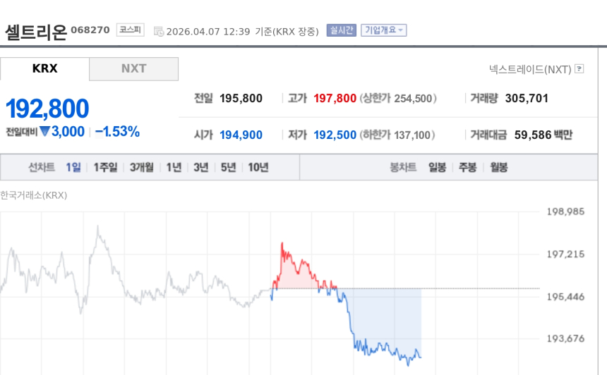  [토큰주식] 셀트리온, 1분기 실적 눈높이 낮아졌지만…하반기 신약·신규 시밀러 기대