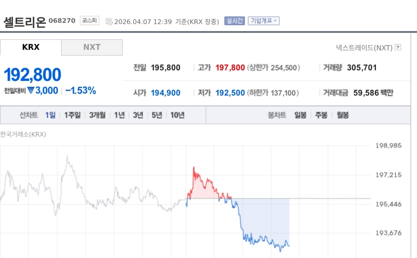 [토큰주식] 셀트리온, 1분기 실적 눈높이 낮아졌지만…하반기 신약·신규 시밀러 기대