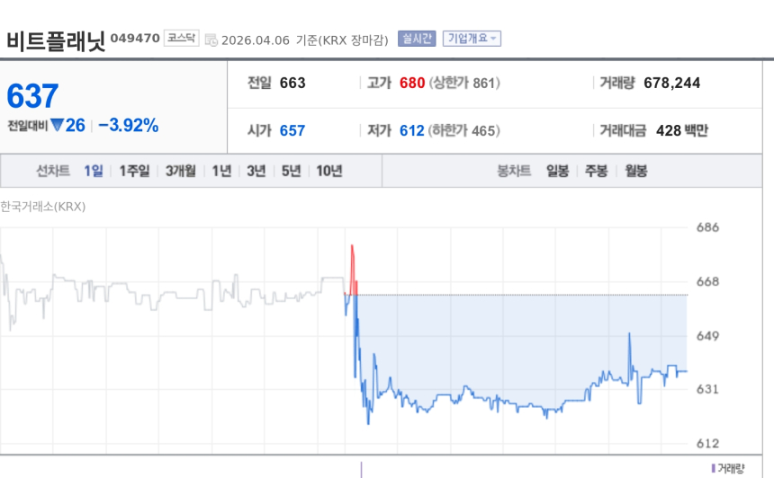  [토큰주식] 비트플래닛, AI 데이터센터·비트코인 채굴 투트랙…에너지 인프라 전환 부각