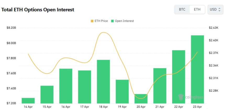 [이더 옵션 데일리] ETH 옵션 콜 62% 우위…거래는 1800달러 풋옵션 집중