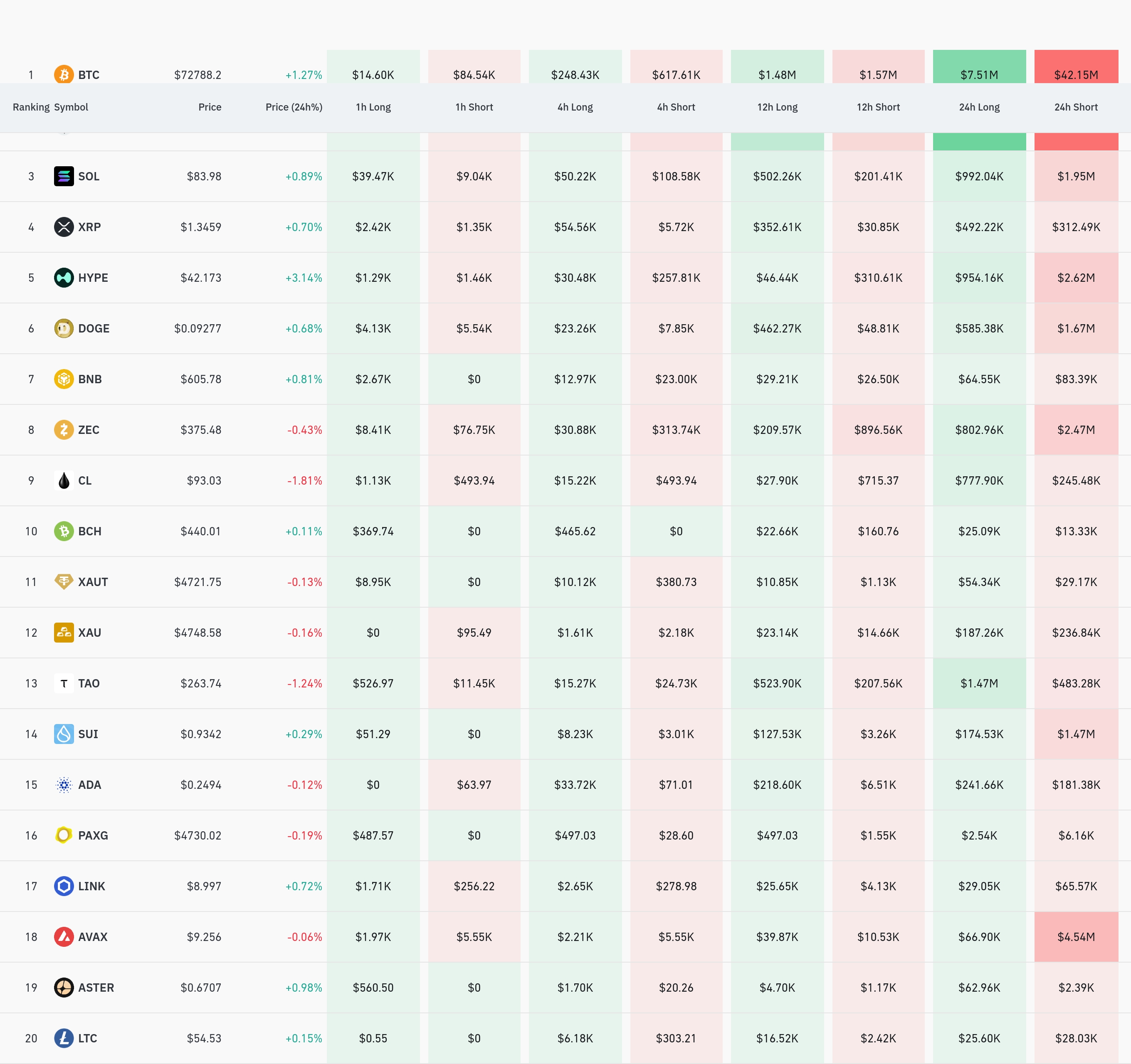 4시간 거래소 별 청산 데이터 / 코인글래스