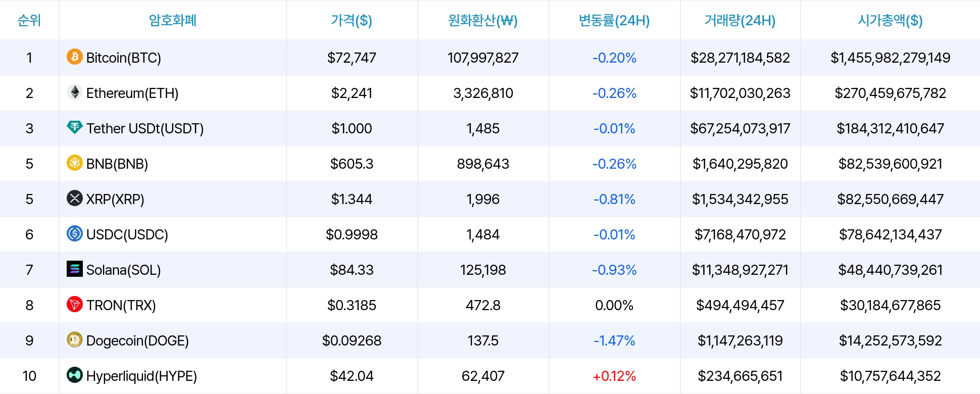 암호화폐 시세 데이터