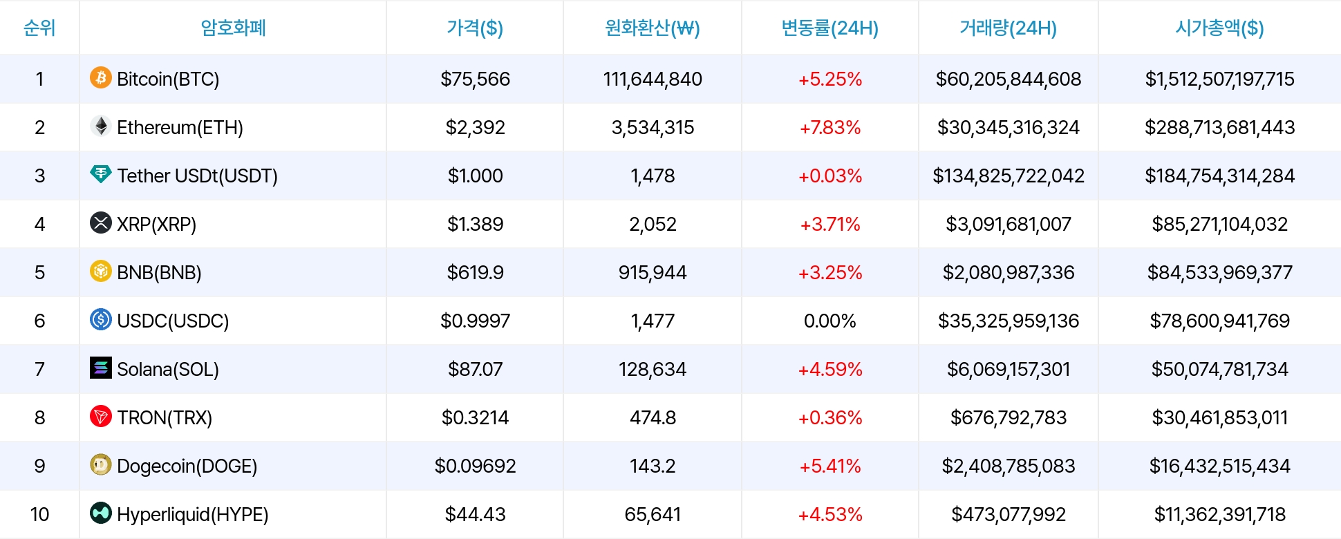 암호화폐 시세 데이터