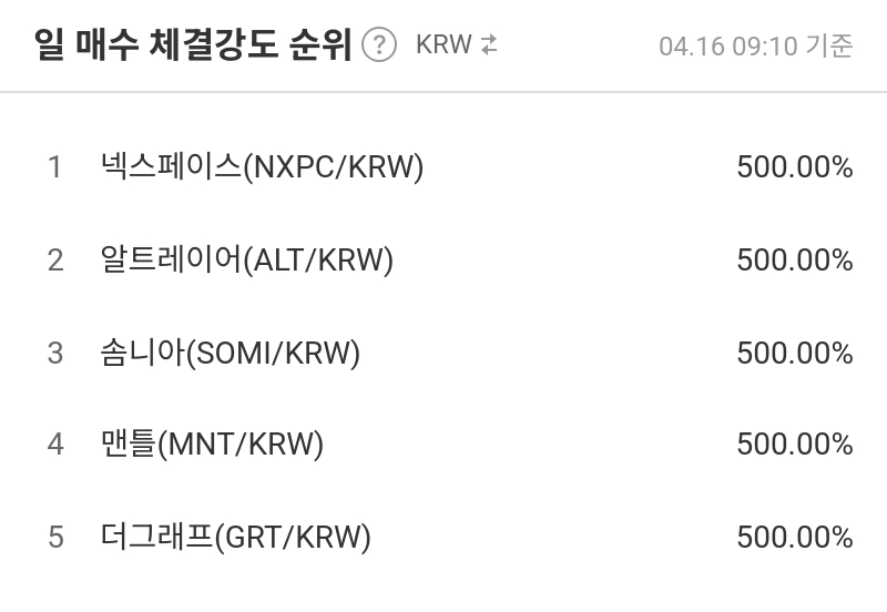 일 매수 체결강도 순위