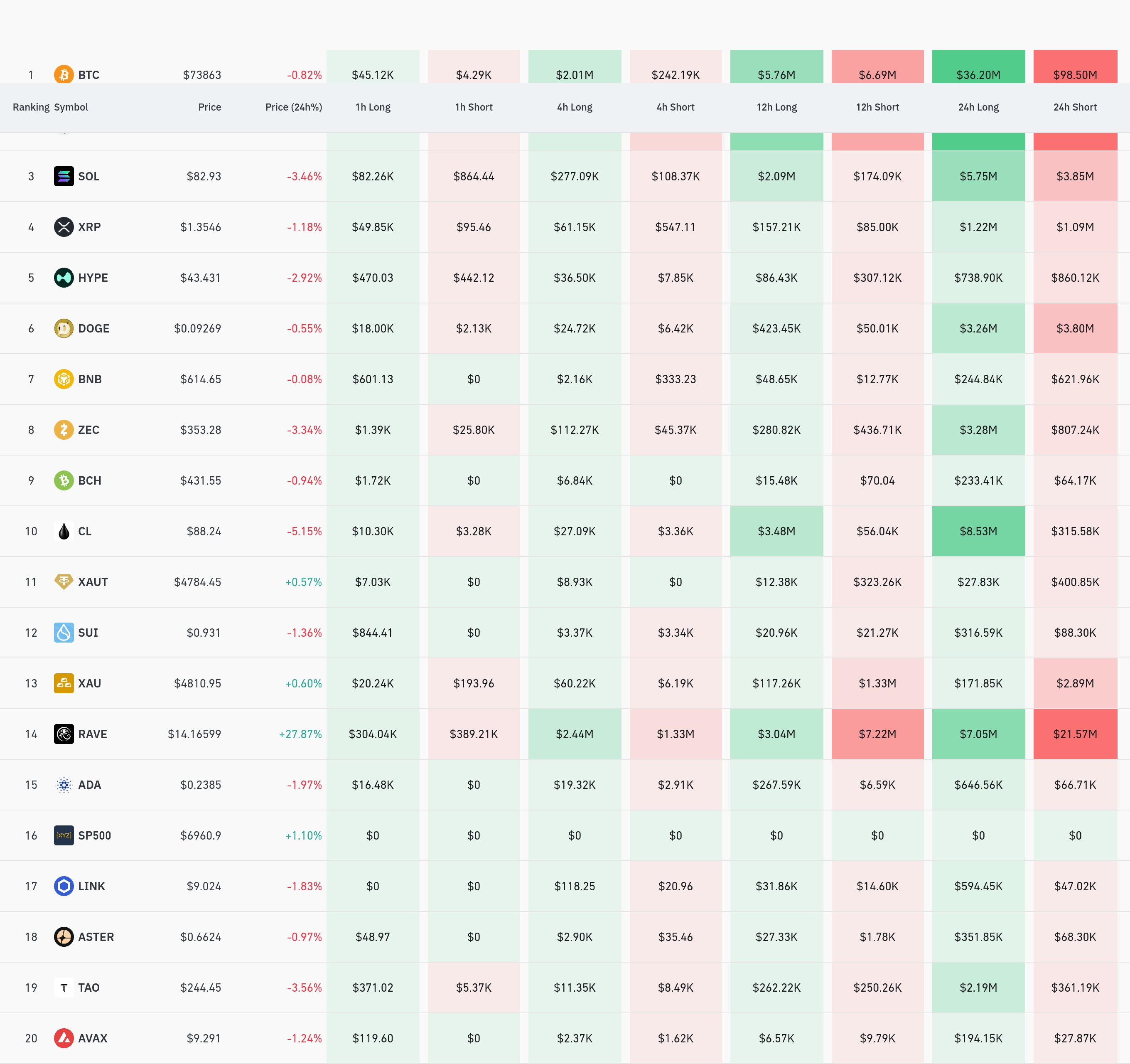 암호화폐 청산 데이터 / 코인글래스