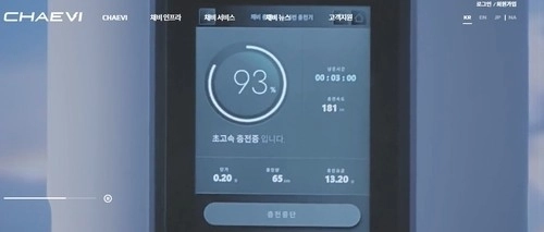 코스피 상승에도 기업공개 시장은 '차분한 흐름'