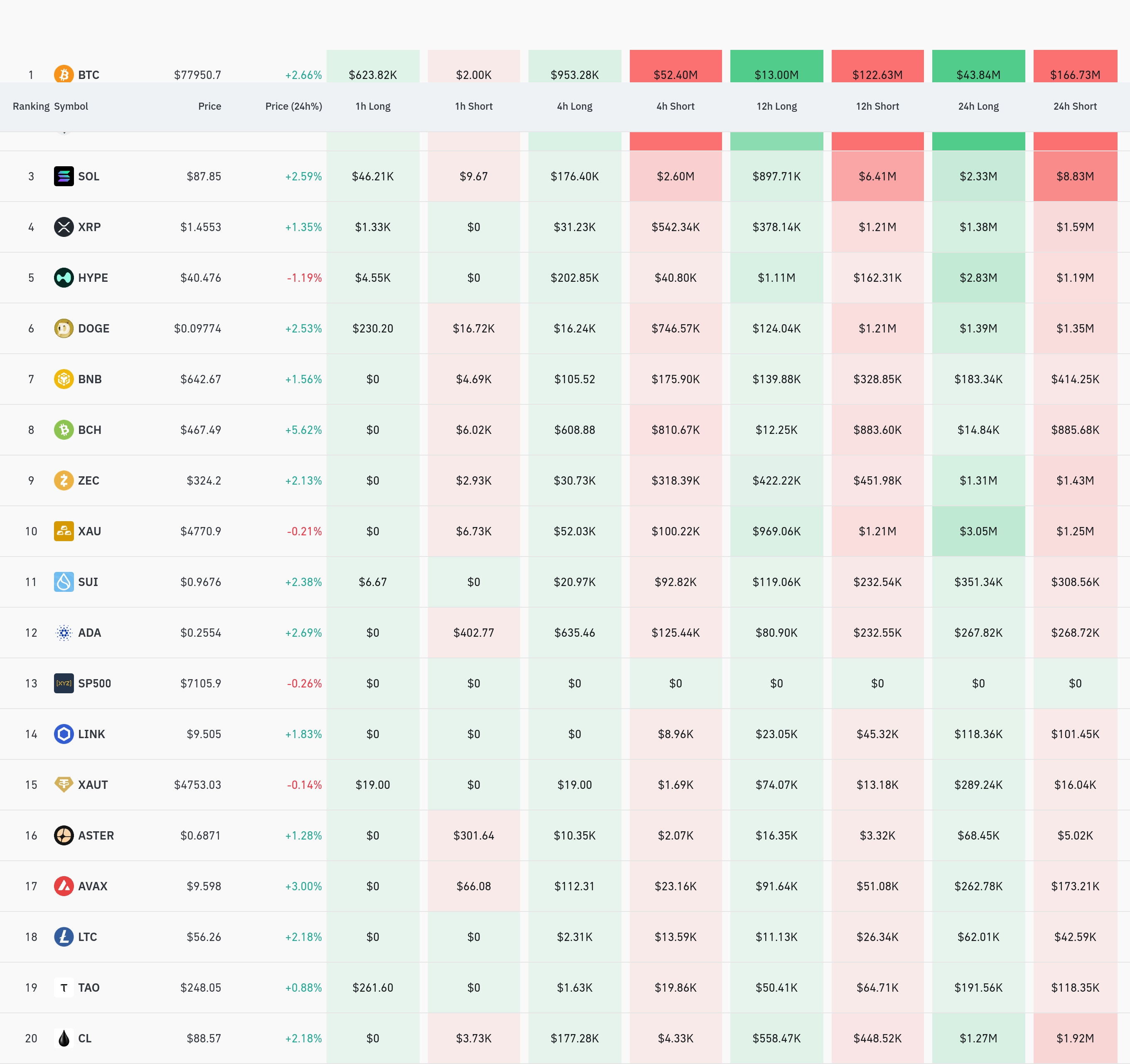 암호화폐 청산 데이터 / 코인글래스
