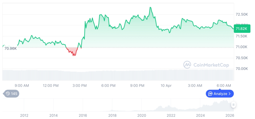  비트코인 시세 그래프 / 코인마켓캡   