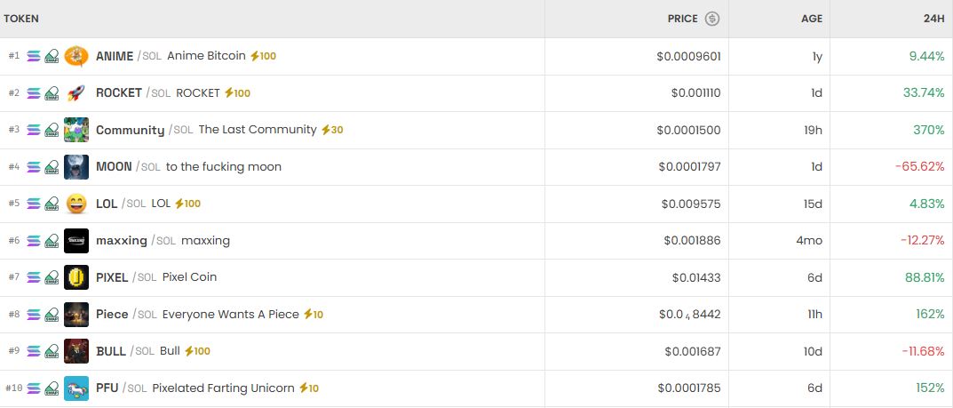 [DEX 리포트] BLM 8911% 폭등·BANK -45% 급락