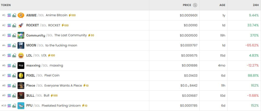  [DEX 리포트] BLM 8911% 폭등·BANK -45% 급락