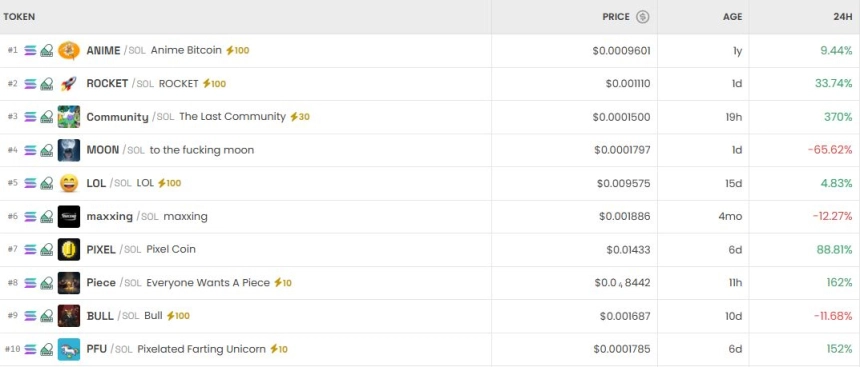 [DEX 리포트] BLM 8911% 폭등·BANK -45% 급락