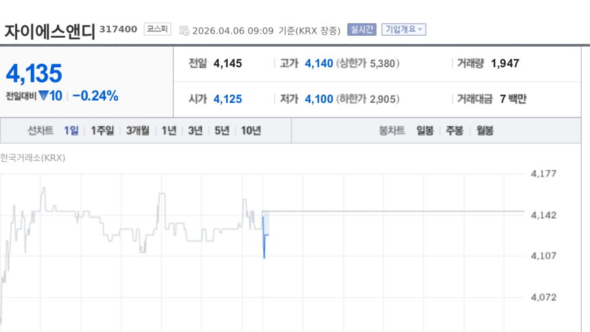  [특징주] 자이에스앤디, 마포·부산 정비사업 잇단 수주